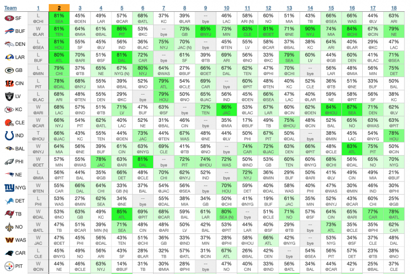 Survivor pool deals picks